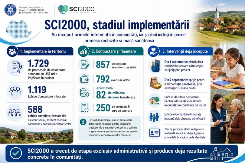 SCI2000 / Rechizite, mese calde pentru elevi și 82 de milioane de euro virate primăriilor