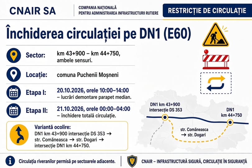 Trafic blocat temporar pe DN1 în Prahova